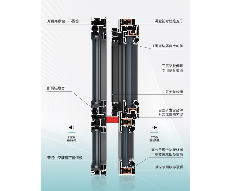 四級隔音窗-靜享65-5型隔音窗